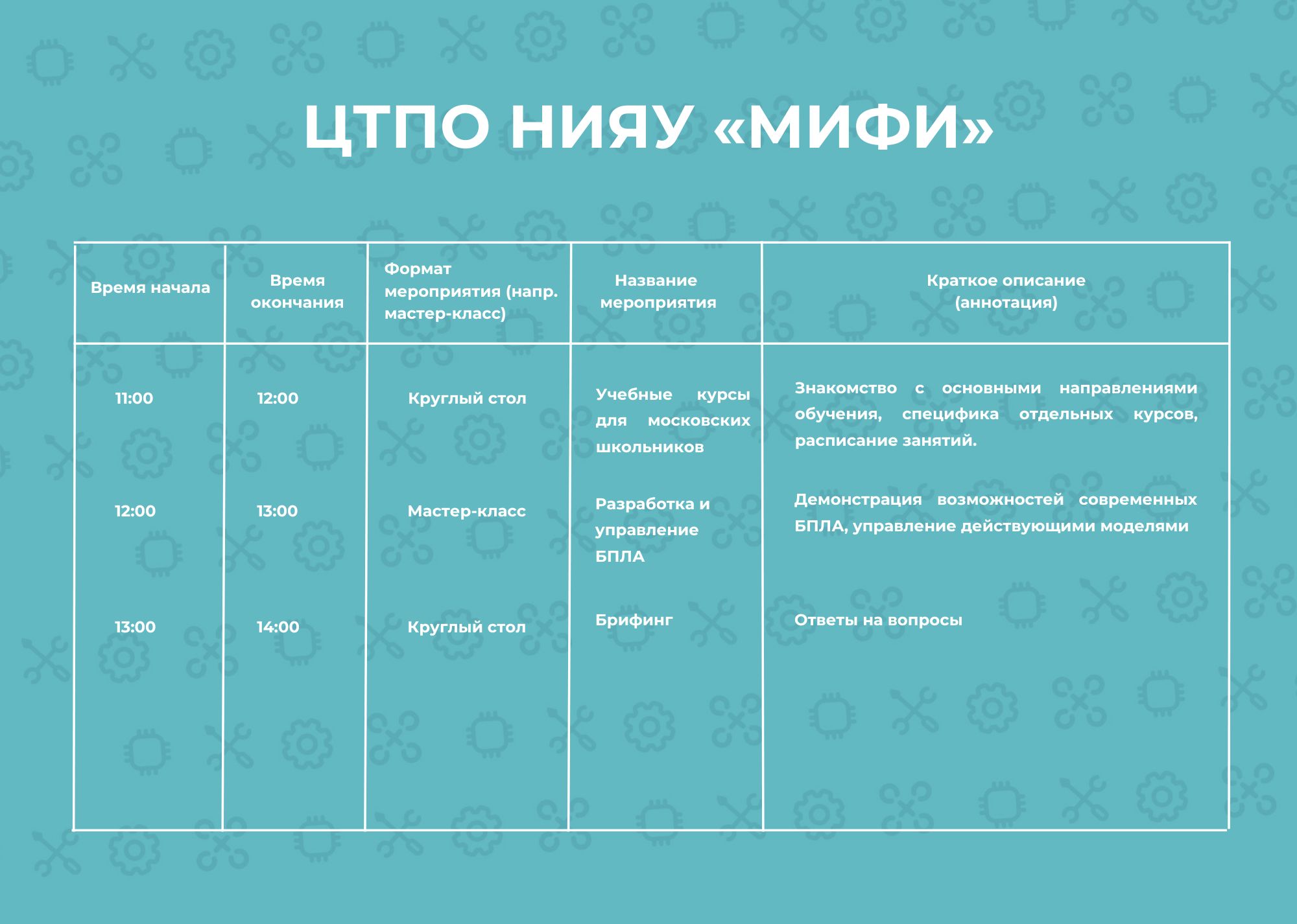 День открытых дверей сети ЦТПО — Сеть Центров Технологической Поддержки  Образования города Москва